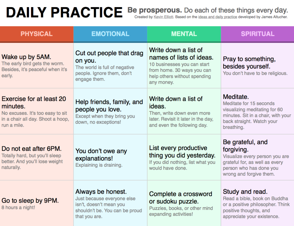 Download from Kevin's Site here: http://kevinelliott.net/blogs/entrepreneurial/files/Daily-Practice-Chart.pdf